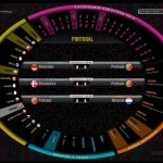 Calendário